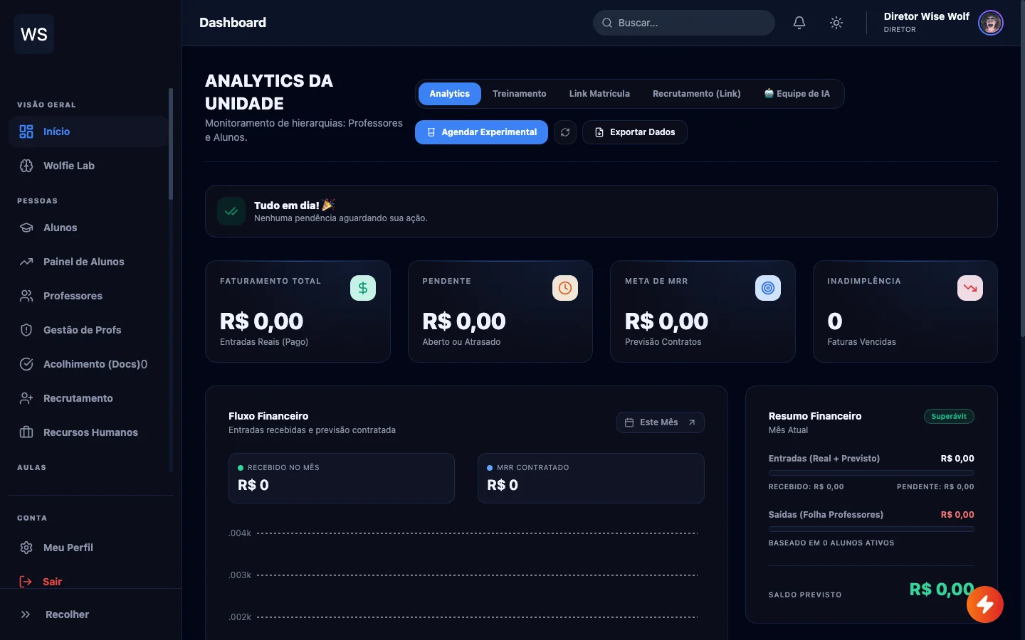 Painel do diretor na plataforma Wise Wolf: analytics da unidade, financeiro e alunos
